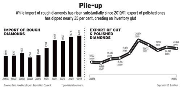 diamond pile up