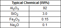 chemical specifications
