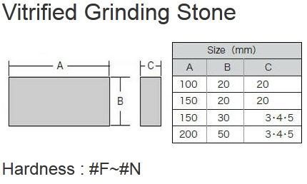 specifications of sharpening stone