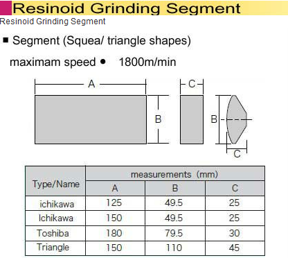 specification of grinding segments
