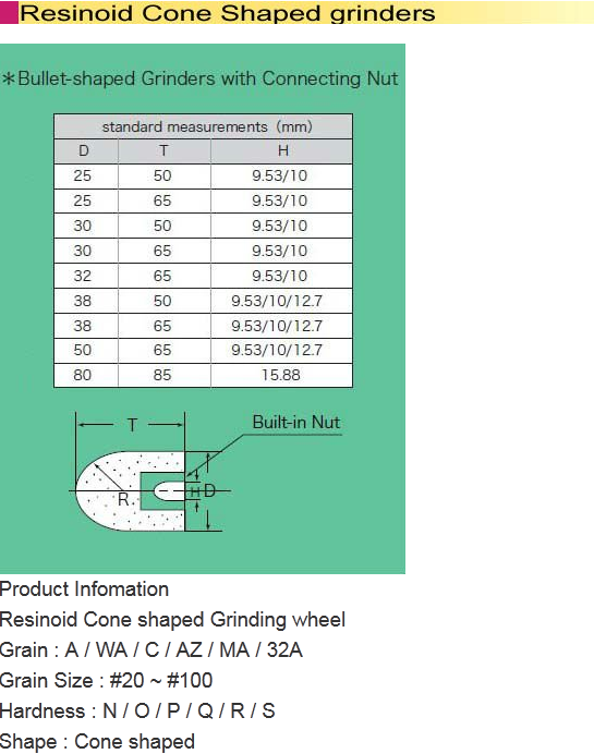 cone shaped grinding wheels