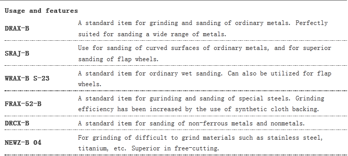 applications of resin cloth sanding belts