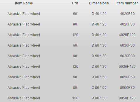 specifications of abrasive flap wheels