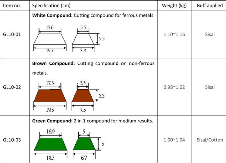 specifications of polishing compounds