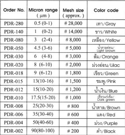 specifications of diamond compounds