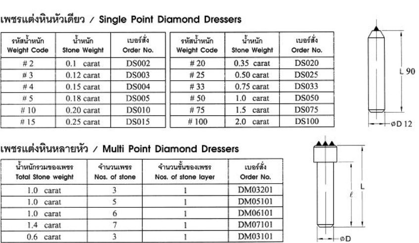 specifications of diamond dressing tools