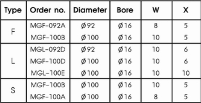 specifications of diamond cup wheels