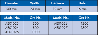 specifications of grinding wheels