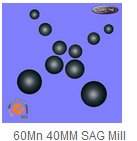 60Mn 40MM SAG Mill Ball