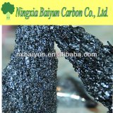 Silicon Carbide For Polishing