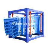frac sand sieving gyratory screener sifter