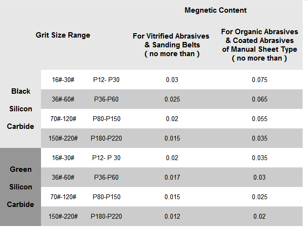 Grit Size Conversion Chart