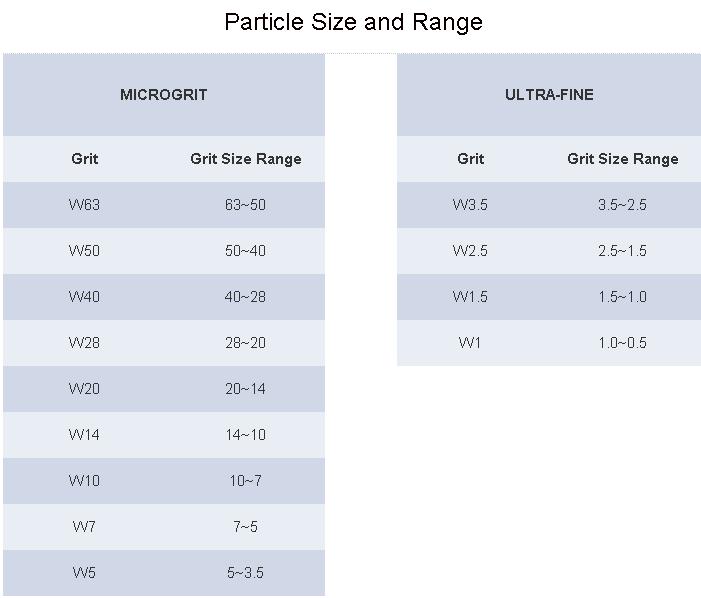 Micron Sandpaper Conversion Chart