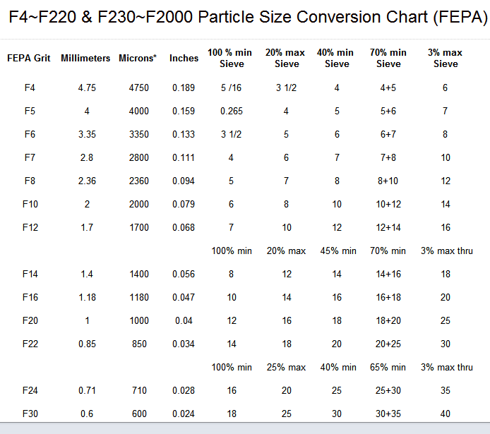 Grain Comparison Chart