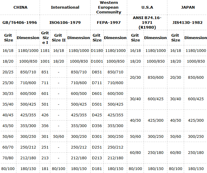 Mesh Specification Chart