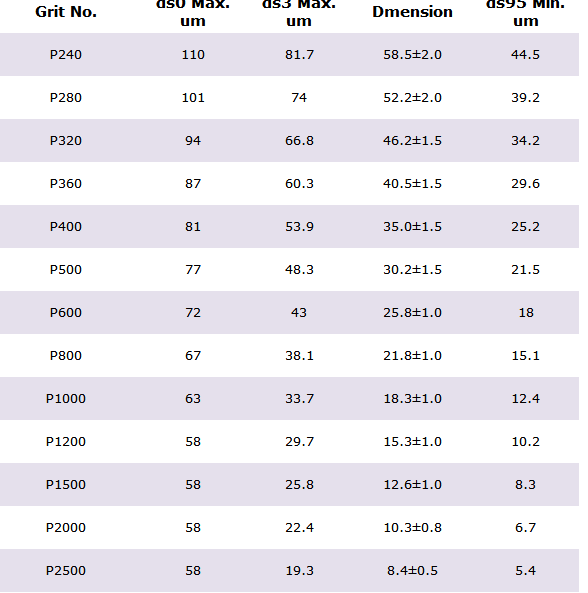 Grit Size Comparison Chart