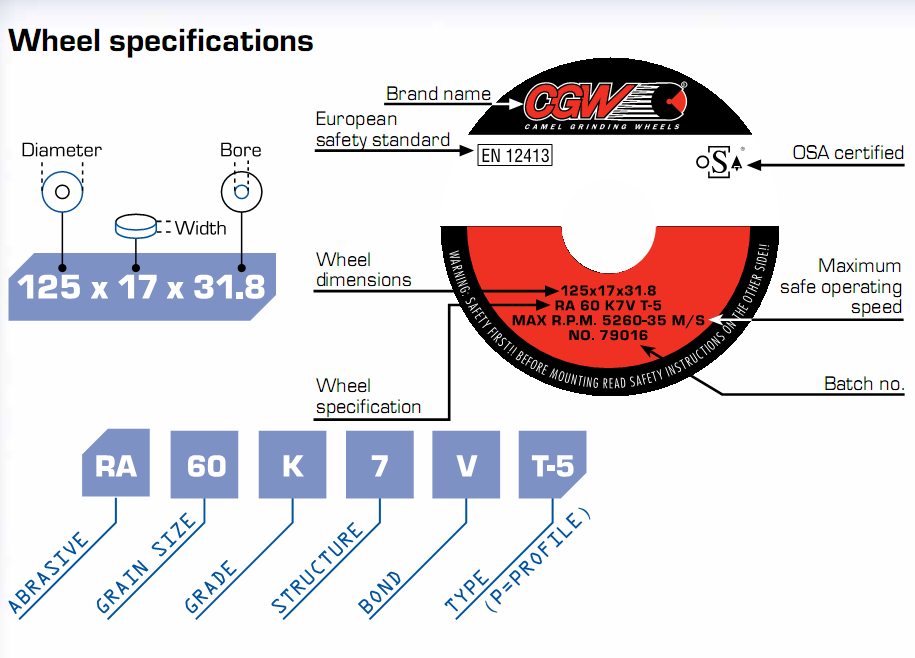 Grinding Wheel Sizes Chart