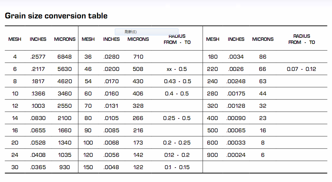 Grinding Wheel Speed Chart