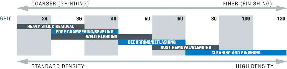 Different Variables of Flap Discs