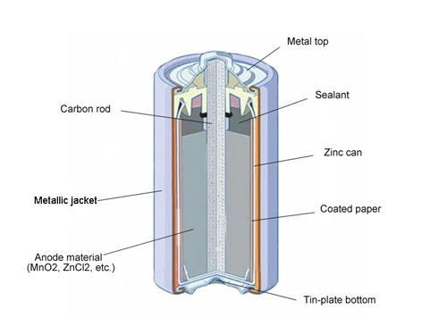 battery inner structure