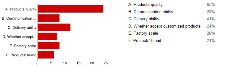 Abrasives Buyers